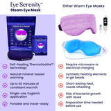 Self-Heating Steam Eye Mask for Eye Strain, Sleep, Dry Eye