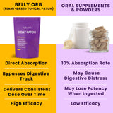 BellyOrb Fat Burn Weight Loss Appetite Suppressor